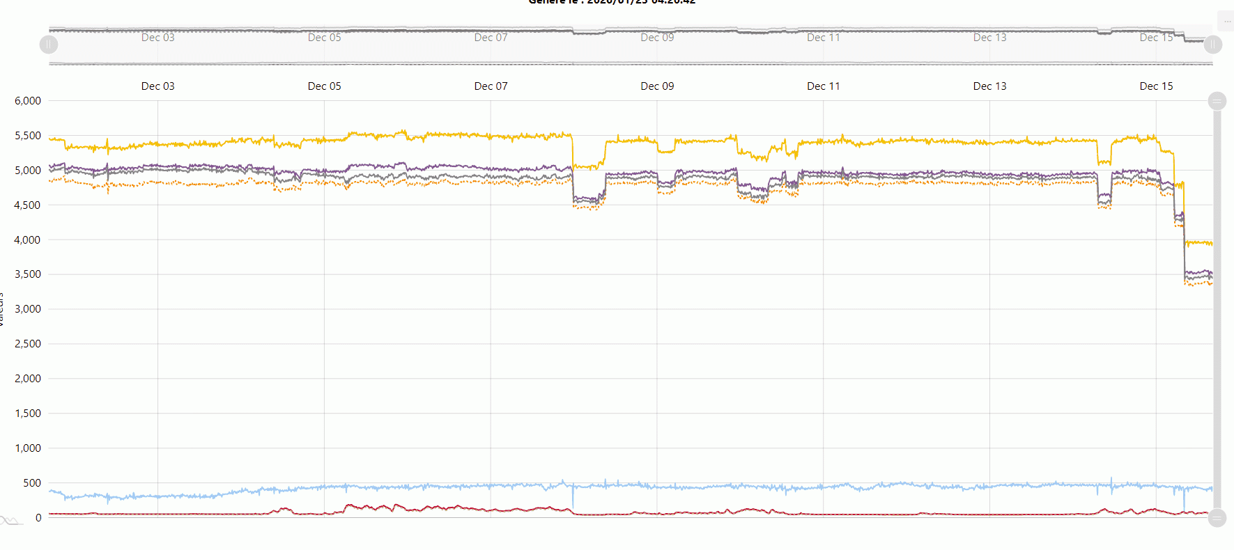 ZoomXY Chart Cursor Behavior With DateAxis Is Broken Issue 721