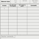 Editable Behavior Charts For Behavior Intervention In 2022 Behaviour