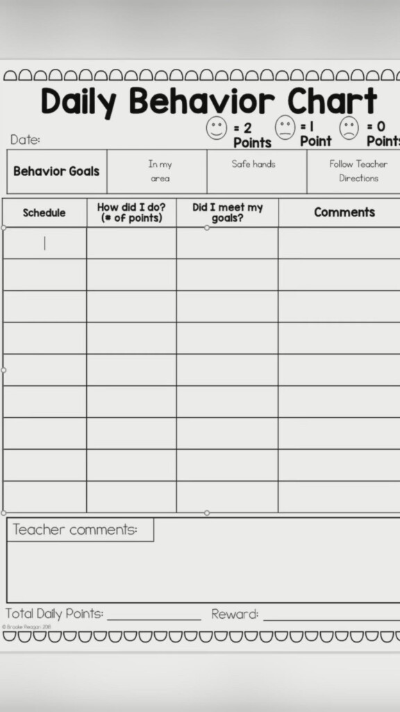 Editable Behavior Charts For Behavior Intervention In 2022 Behaviour 