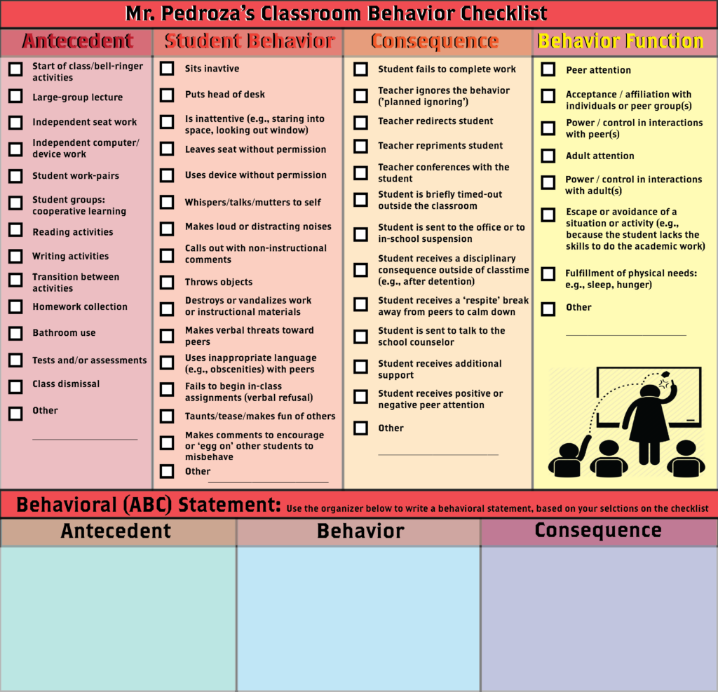 High School Classroom Behavior Checklist This Checklist Is So Clear 