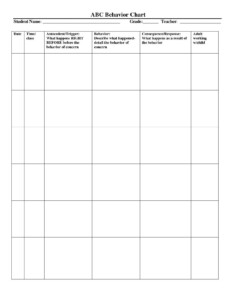 Abc Behavior Chart Editable - BehaviorChart.net