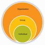 1 2 Understanding Organizational Behavior Organizational Behavior