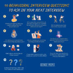 10 Behavioral Interview Questions To Ask In Your Interview 2023