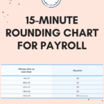 15 Minute Rounding Chart For Payroll Time Clock Inspirational Quotes