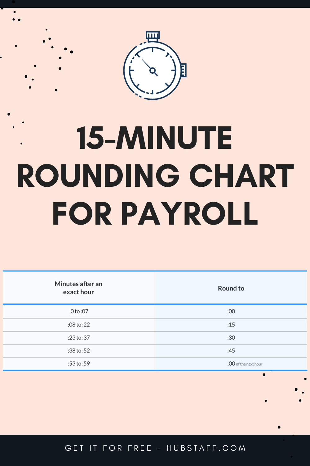 15 Minute Rounding Chart For Payroll Time Clock Inspirational Quotes 