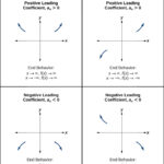 4 2 Graphs Of Polynomial Functions Precalculus