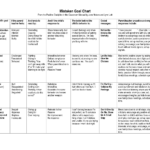 4 Mistaken Goals Chart From The Positive Discipline Founders Positive