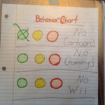 4 Year old Behavior Chart BehaviorChart