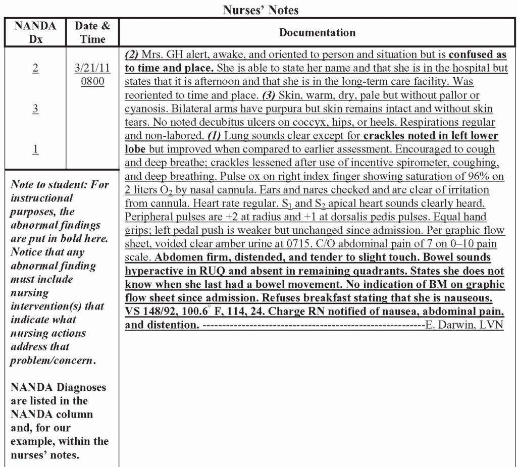 40 Nursing Progress Notes Template Markmeckler Template Design 