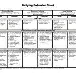 42 Printable Behavior Chart Templates for Kids TemplateLab