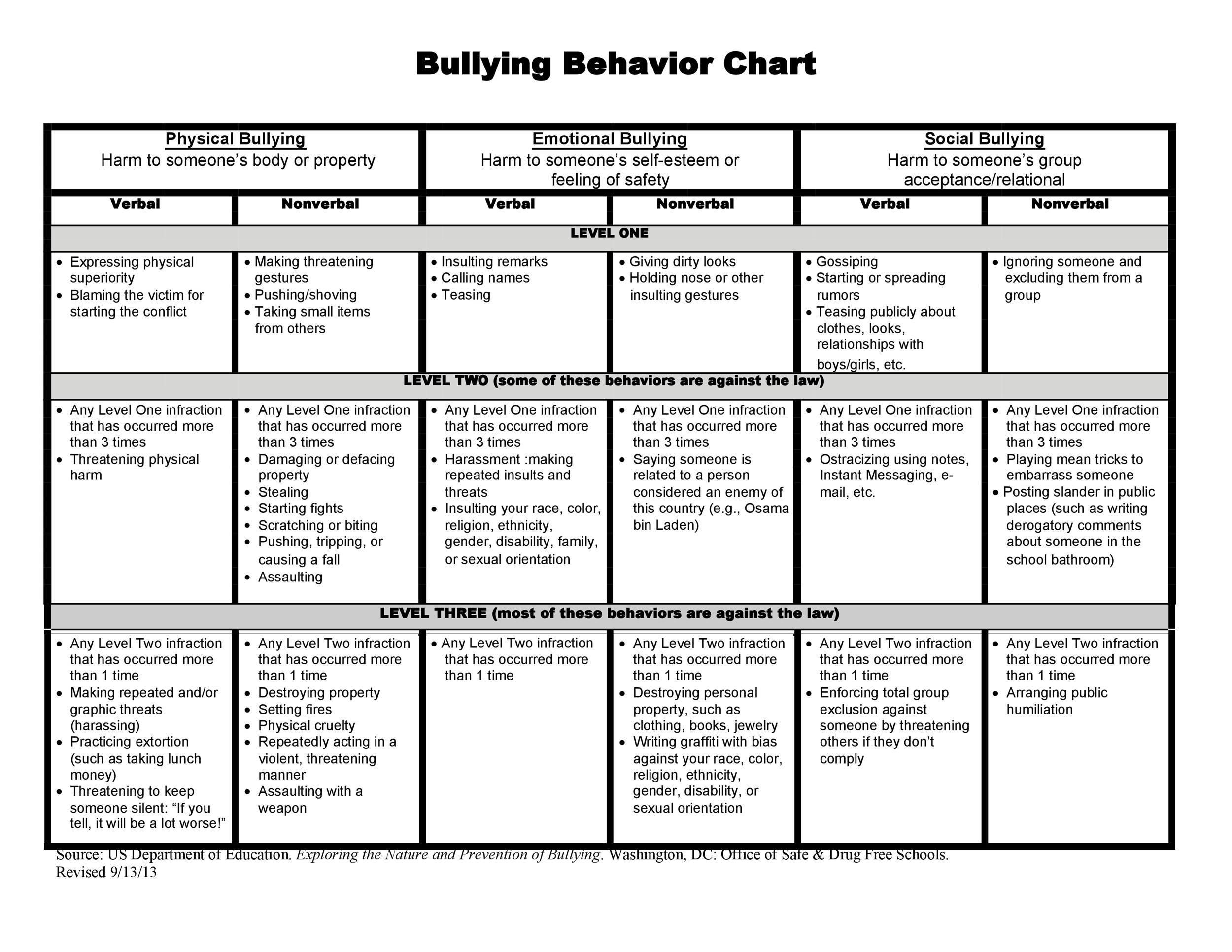 42 Printable Behavior Chart Templates for Kids TemplateLab