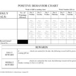 42 Printable Behavior Chart Templates for Kids TemplateLab