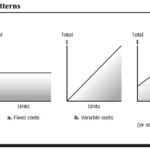 5 1 Cost Behavior Vs Cost Estimation Managerial Accounting