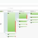 A User s Guide To Google Analytics Users Flow Report The Good