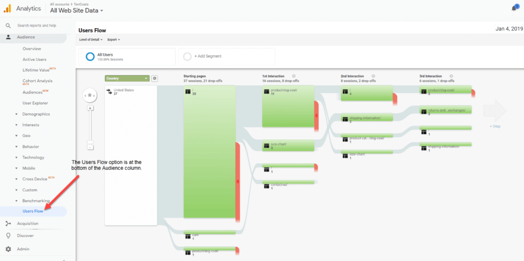 A User s Guide To Google Analytics Users Flow Report The Good