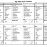 Abc Behavior Chart Checklist The Chart Images And Pho Vrogue co