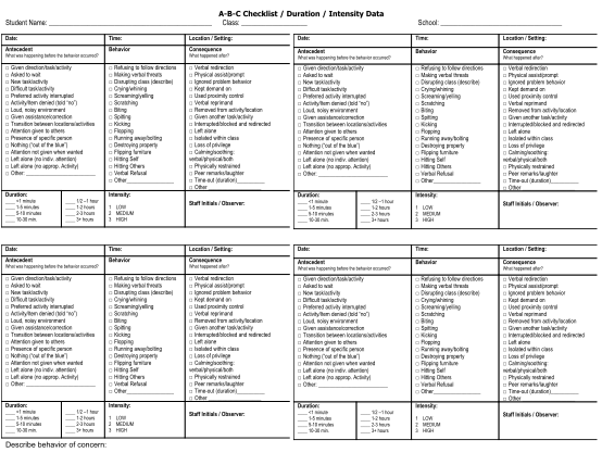 Abc Behavior Chart Checklist The Chart Images And Pho Vrogue co