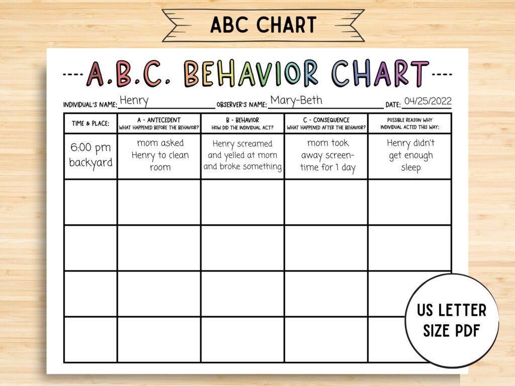 Abc Behavior Chart Printable