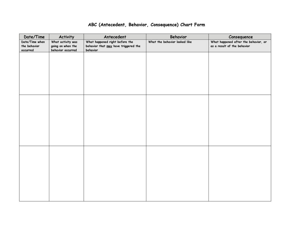 ABC Behavior Chart Printable Free