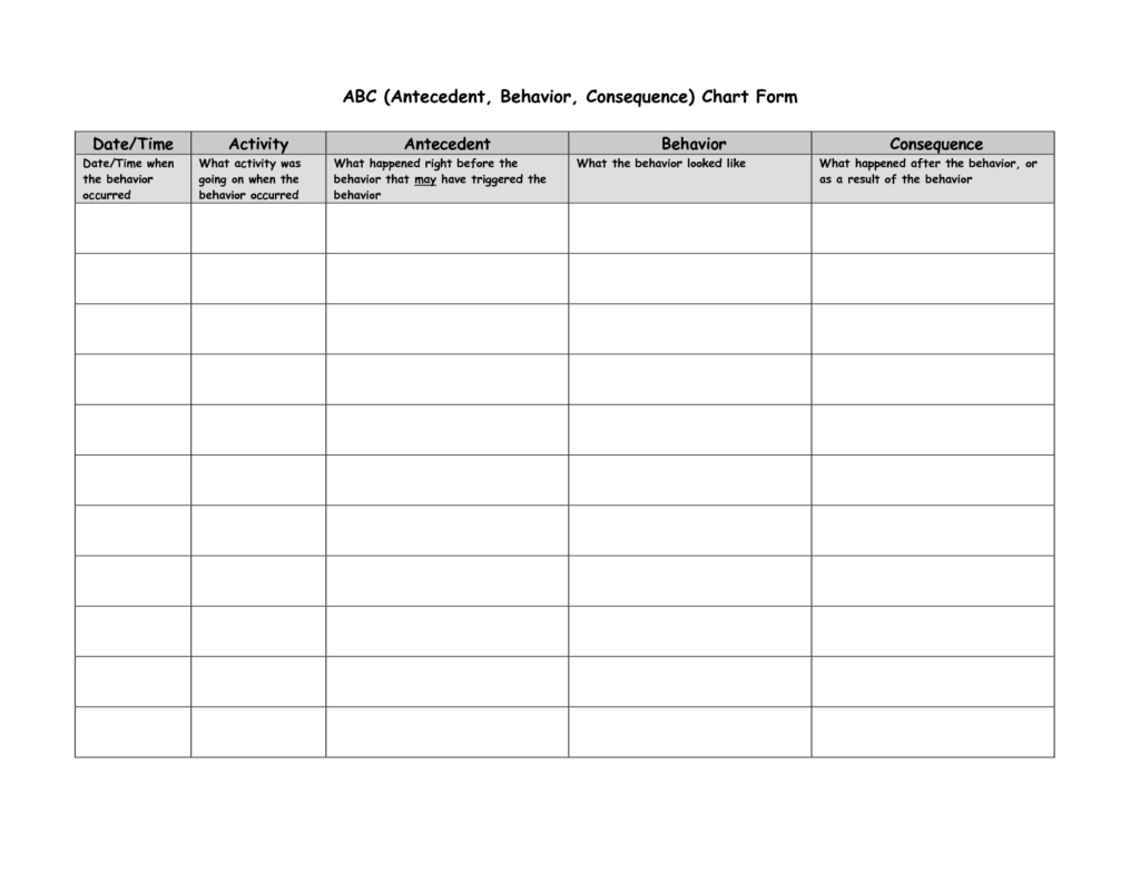 ABC Chart antecedent Behaviour Consequence Behavior Modification 