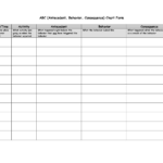 ABC Chart antecedent Behaviour Consequence Behavior Modification