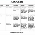 Abc Chart Behavior Examples BehaviorChart