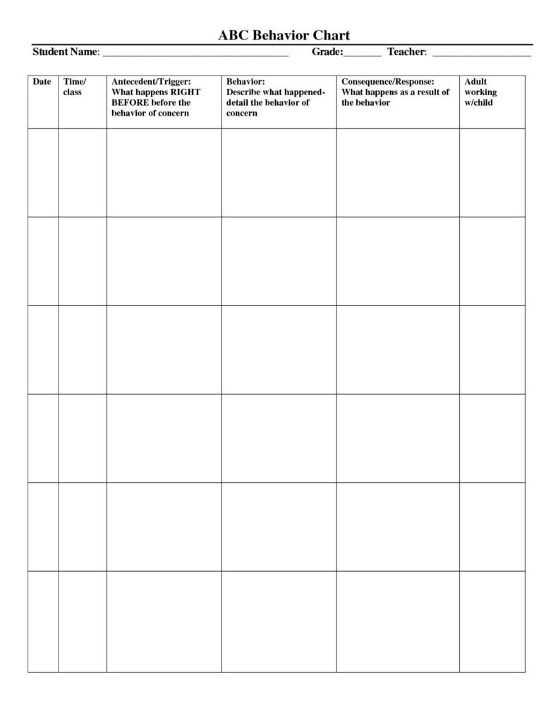 Abc Chart For Behavior