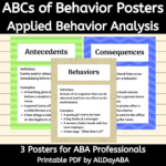 ABCs Of Behavior ABA Therapy Posters For Antecedents Behaviors