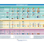 Adhd Medication Chart 2020 2021 Fill And Sign Printable Template Images