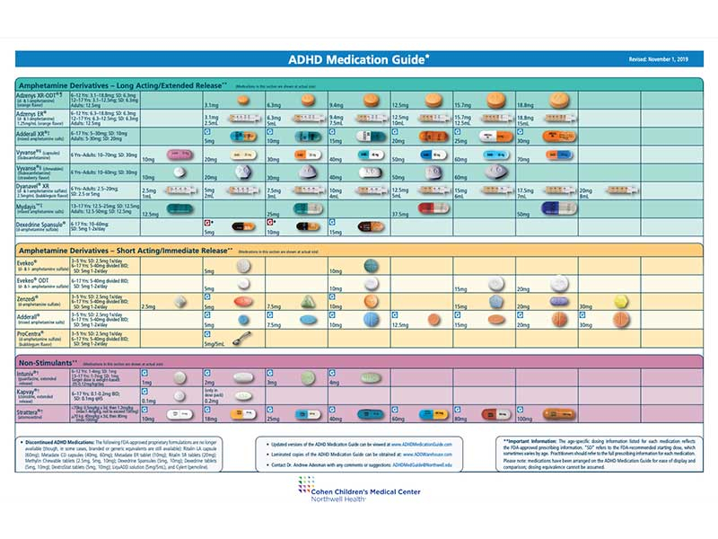 Adhd Medication Chart 2020 2021 Fill And Sign Printable Template Images ...