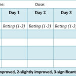 Adhd Medication Chart Pdf