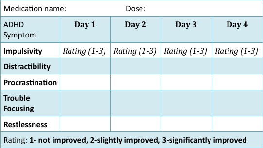 Adhd Medication Chart Pdf