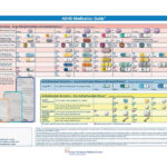 ADHD Meds In Color Vanguard Psychiatry