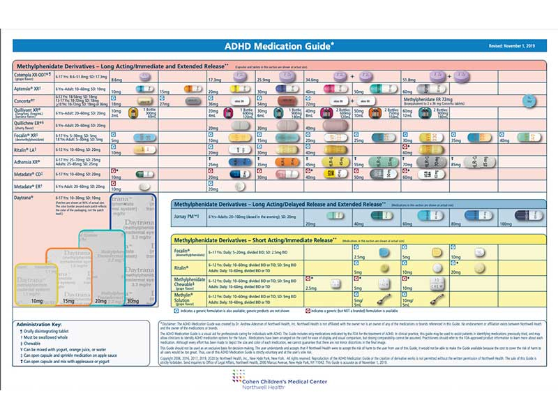 ADHD Meds In Color Vanguard Psychiatry