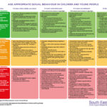 Age Appropriate Behavior For 12 Year Olds BehaviorChart