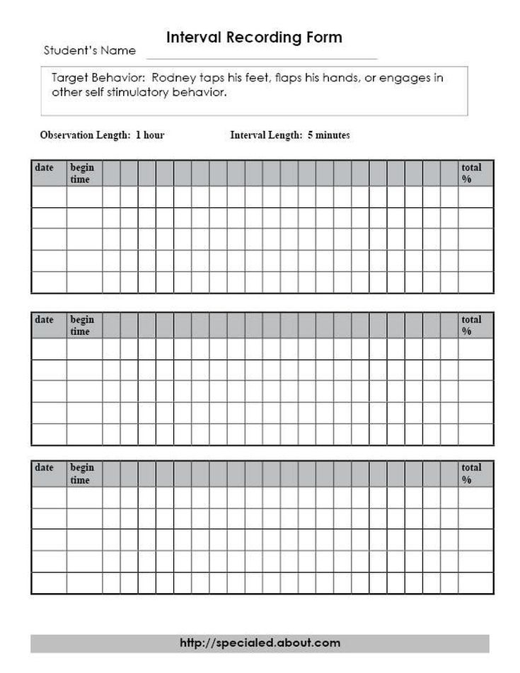 All About Interval Behavior Observation And Data Collection Data 