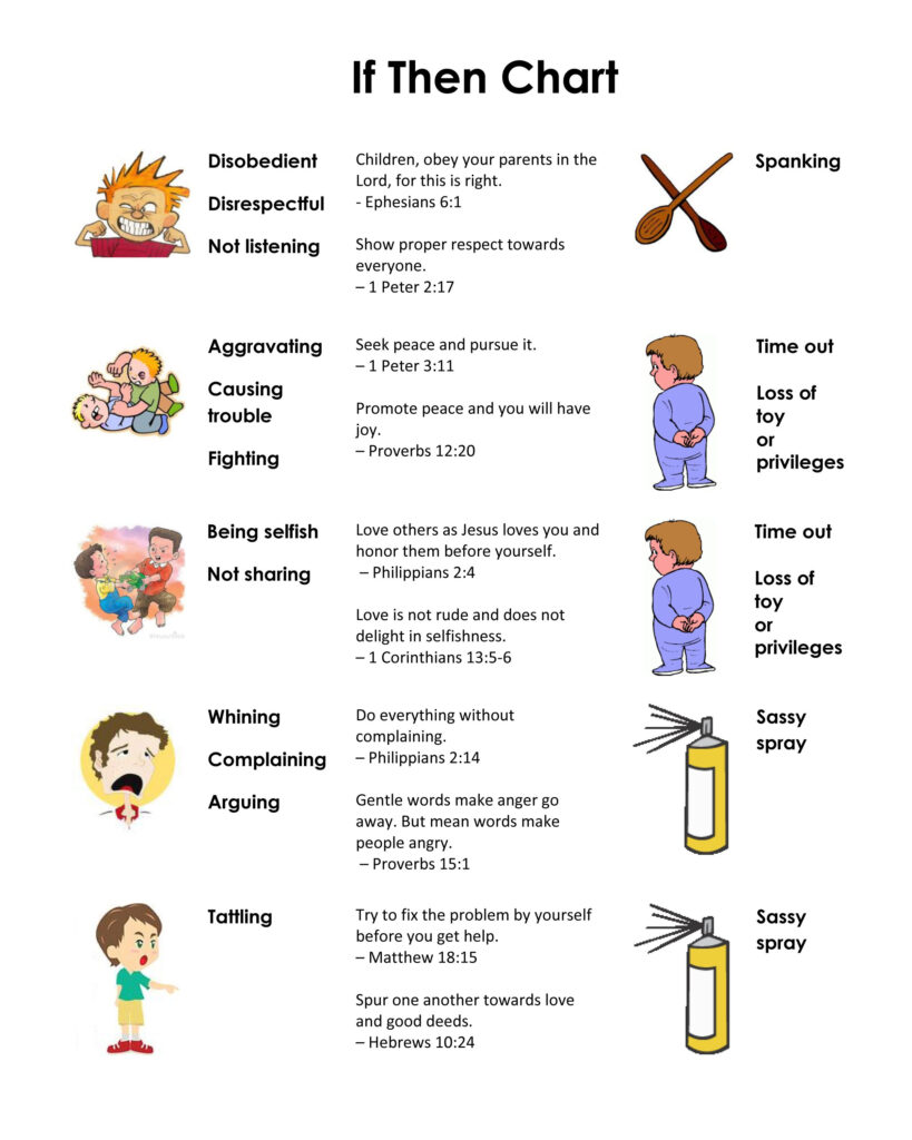 An Easy To Understand If Then Chart Helps Keep Discipline Consistent 