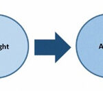 Analyze The Problem Behavior Chains CCA