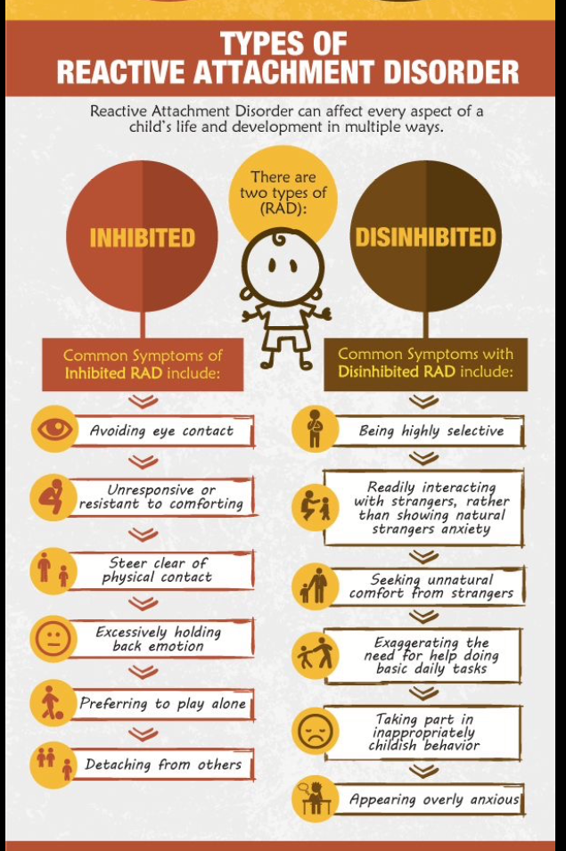 Attachment Disorder In Adults Worksheets