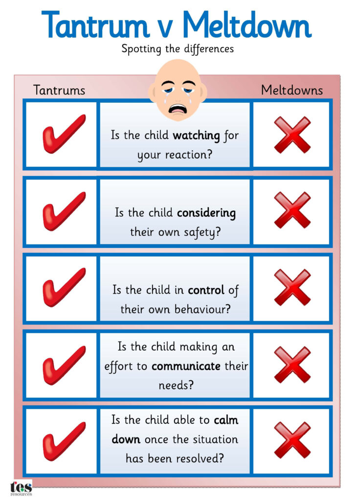 Autism Acceptance Baamboozle Baamboozle The Most Fun Classroom Games 