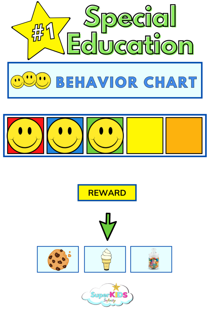 Autism Visual Behavior Reward Chart For Special Education 