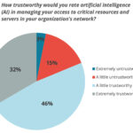 Bad Habits And Risky Behaviors Put Corporate Data At Risk Help Net