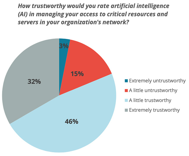 Bad Habits And Risky Behaviors Put Corporate Data At Risk Help Net 