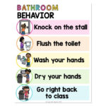 Bathroom Behavior Anchor Chart Lucky Little Learners