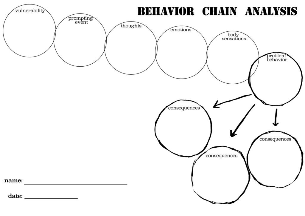 Behavior Chain Worksheet