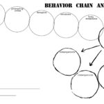 Behavior Chain Worksheet