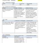 Behavior Change Plan ACADEMIC BEHAVIORAL CHANGE PLAN Placement R