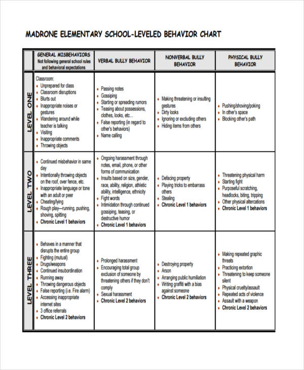 Behavior Chart 32 Examples Word Pdf Excel Google Docs Google Sheets