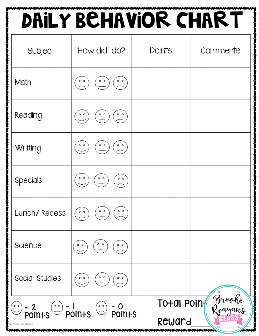 Behavior Chart Classroom Behavior Management And Behavior Intervention 