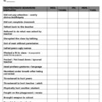 Behavior Chart For Autistic Child